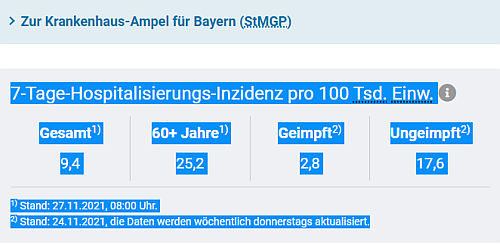 Krankenhaus-Ampel